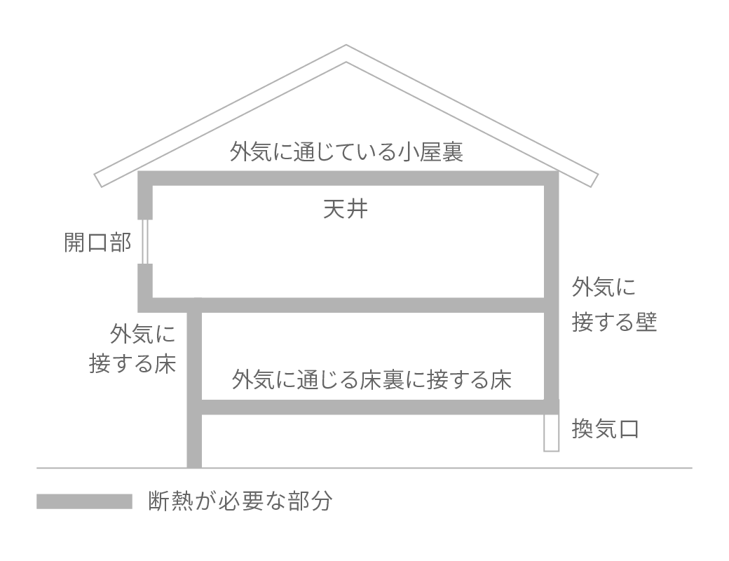 断熱等性能等級について